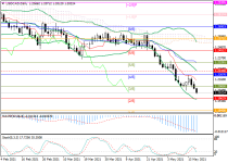 usdcadD1.png