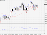 NZDUSD.aDaily.png