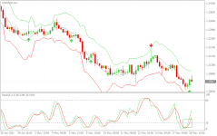 USDCADH4.png