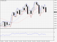 NZDUSD.aDaily.png