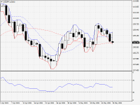 USDJPY.aDaily.png