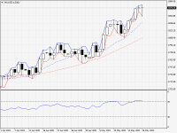 XAUUSD.aDaily.png