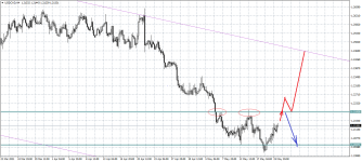 USDCADH4.png