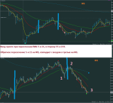 audusd-m5-rvd-investment-group.png 2.png