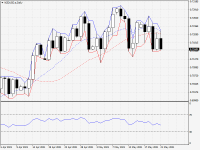 NZDUSD.aDaily.png