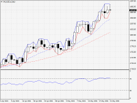 XAUUSD.aDaily.png