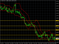 USDCADH4.png