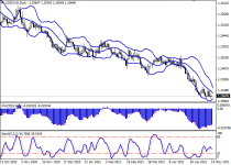 usdcadD1.png