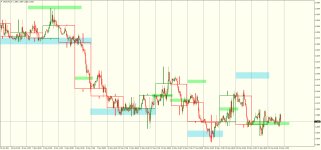 USDCADH1.png