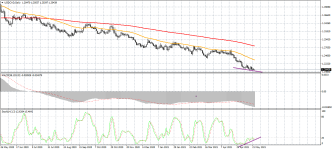 USDCADDaily.png