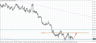 USDCADH4.png