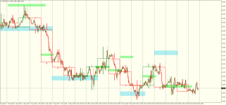 USDCADH1.png