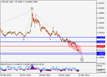 usdcadD1.png