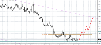 USDCADH4.png