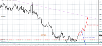 USDCADH4.png