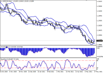 usdcadD1.png