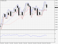 NZDUSD.aDaily.png