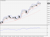 XAUUSD.aDaily.png