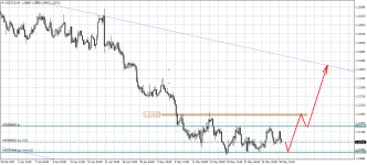 USDCADH4.png