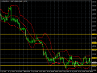 USDCADH4.png