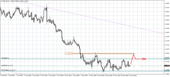 USDCADH4.png