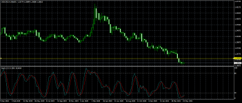 USDCAD.mWeekly.png