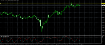 AUDUSD.mWeekly.png