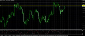 NZDUSD.mH4.png